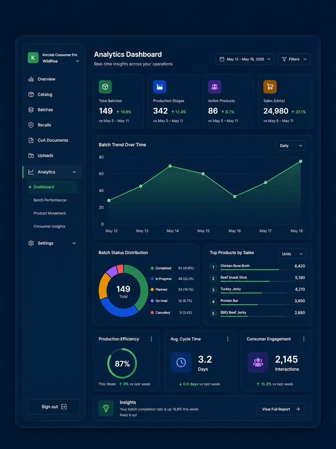 Analytics